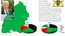 Wahlen