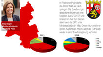 Wahlen