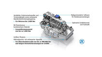 ZF EcoLife
