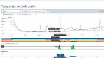 idem, telematics, info, grafik, nufam