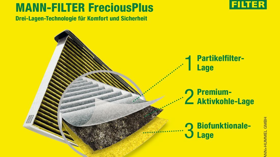 Innenraumfilter für Transporter