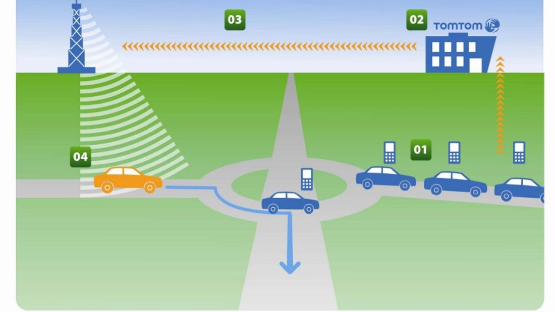 Fahrzeit im Minutentakt