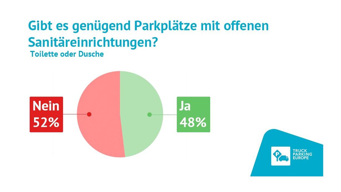 Umfrage unter Lkw-Fahrern