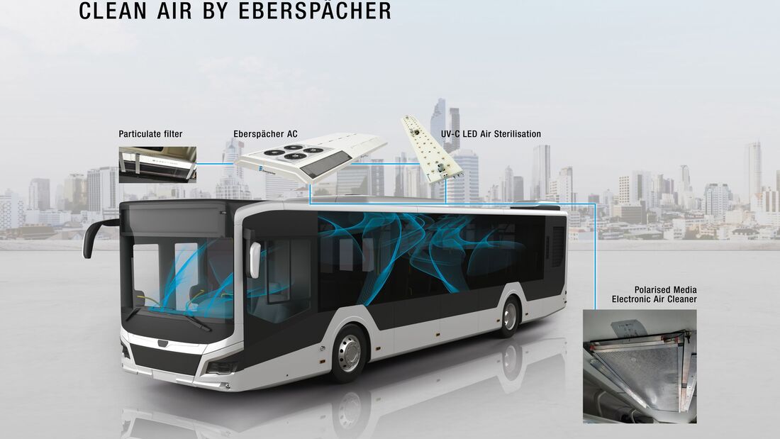 Neue Lösungen von Eberspächer