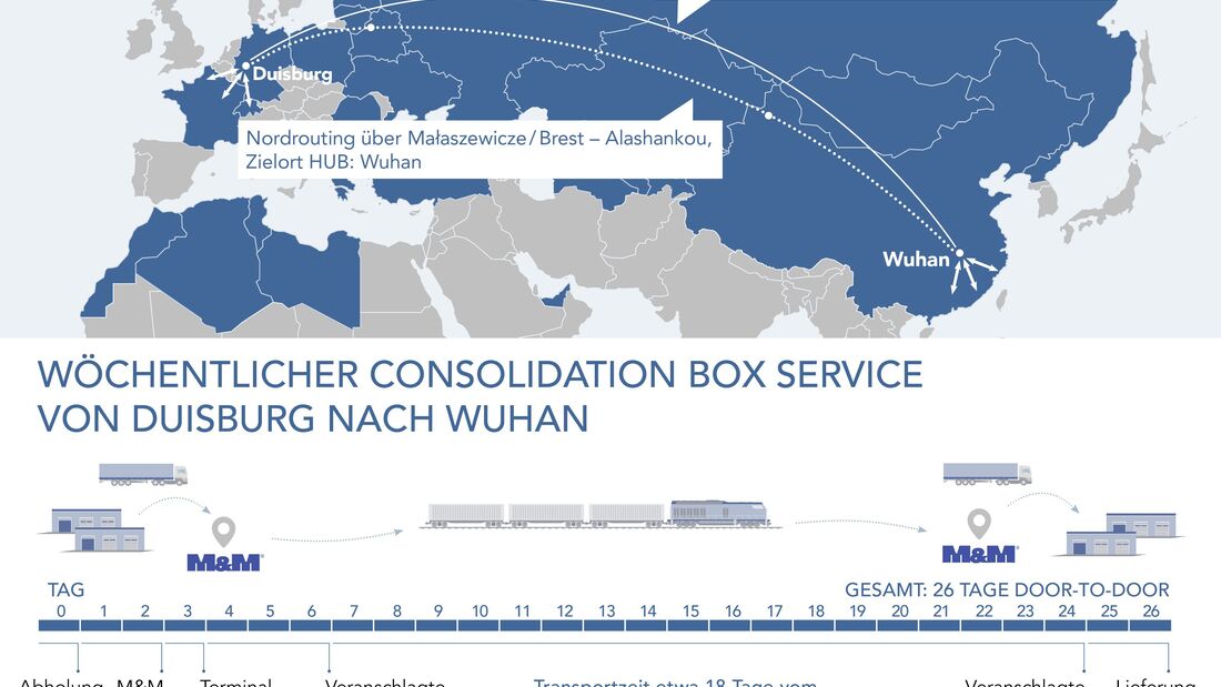 Sammeltransport von Duisburg nach Wuhan