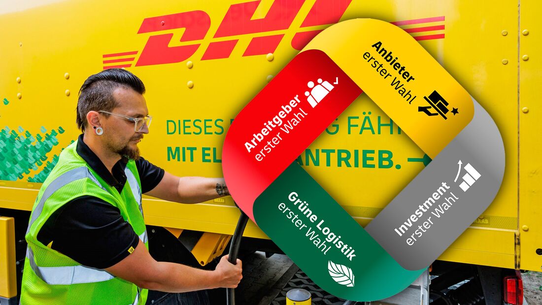 Umsatzwachstum von 50 Prozent geplant