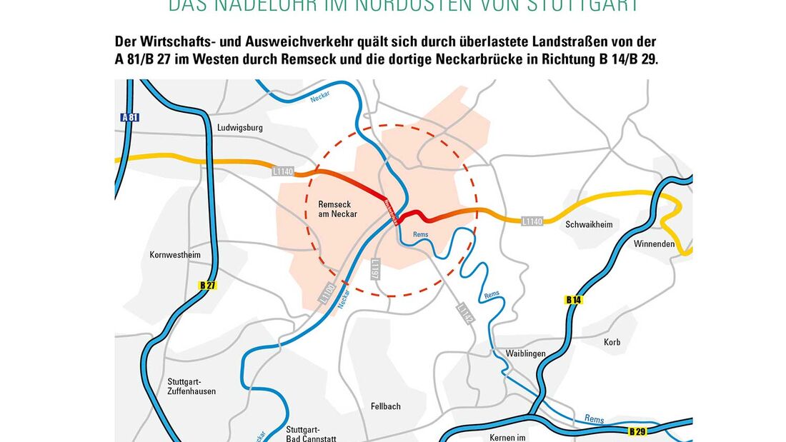 Unüberbrückbare Positionen