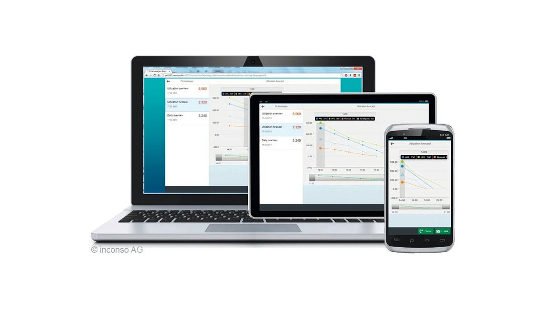 Inconso Logistics Suite überarbeitet