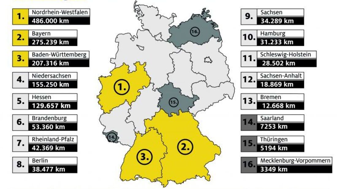 38-mal um die Erde