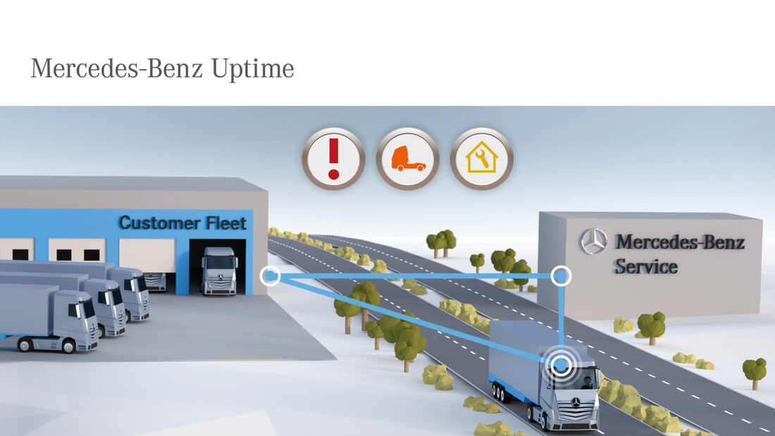 MB Uptime behebt Pannen, bevor sie passieren