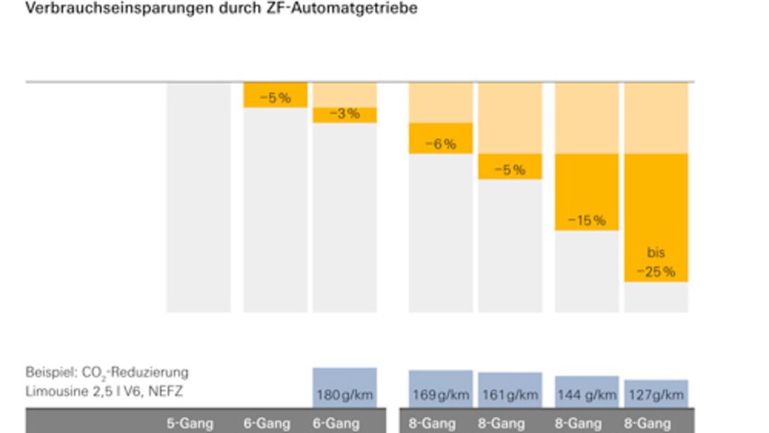 5 Millionen mal 6 Richtige