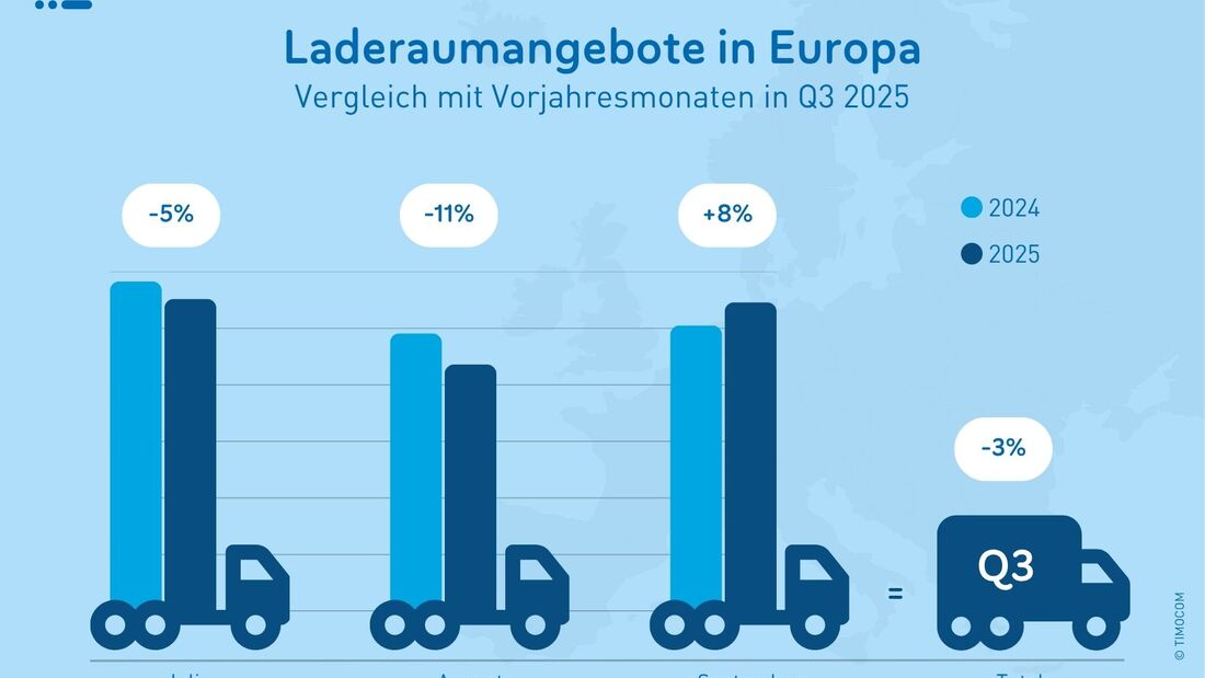 Kapazitätsrückgang in Deutschland