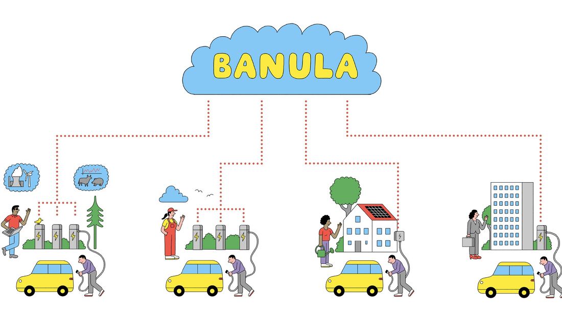 Model prenosa za punjenje e-kamiona
