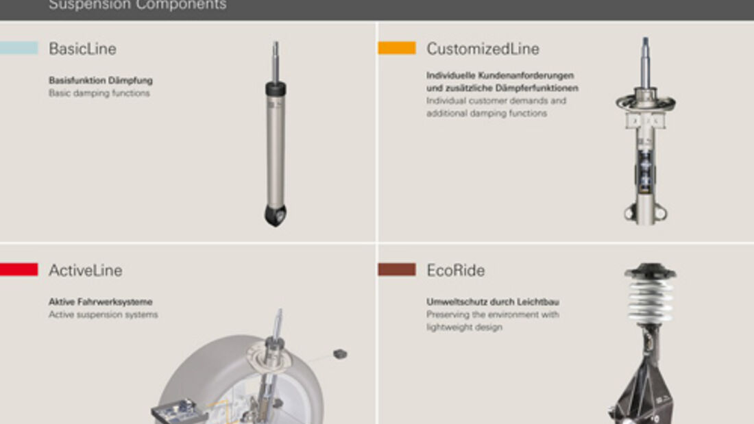 Systemtechnik