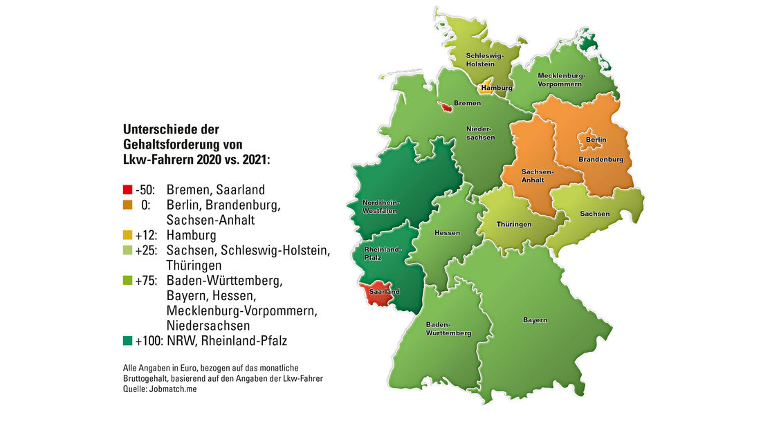 Wie sich Corona auswirkt und wer profitiert