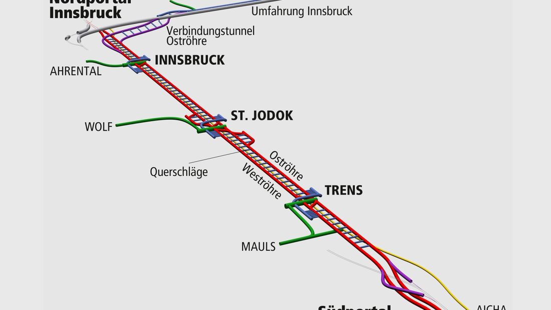 Brenner-Großbaustelle eröffnet