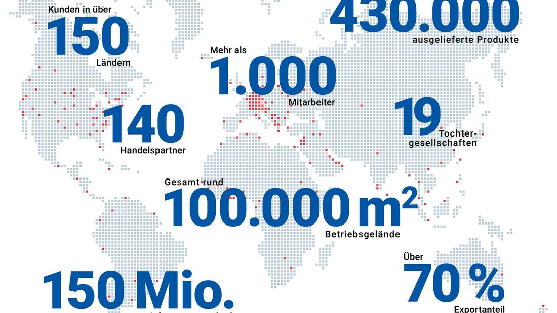 Zwei Auszeichnungen gehen nach Haldenwang