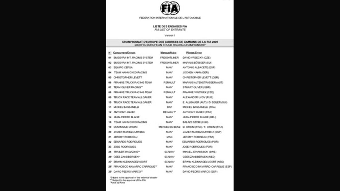 FIA Teilnehmerliste